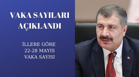 llere gre vaka saylar akland